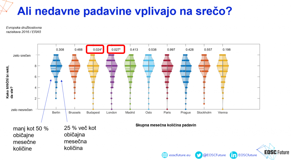 Vir: D. Rayner, predstavljeno na predavanju